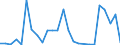 Flow: Exports / Measure: Values / Partner Country: United Kingdom / Reporting Country: France incl. Monaco & overseas