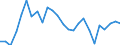 Flow: Exports / Measure: Values / Partner Country: United Kingdom / Reporting Country: Germany