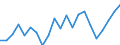 Flow: Exports / Measure: Values / Partner Country: United Kingdom / Reporting Country: Spain