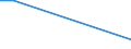 Flow: Exports / Measure: Values / Partner Country: USA incl. Puerto Rico / Reporting Country: Belgium