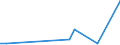 Flow: Exports / Measure: Values / Partner Country: USA incl. Puerto Rico / Reporting Country: Canada