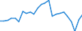 Flow: Exports / Measure: Values / Partner Country: USA incl. Puerto Rico / Reporting Country: Japan