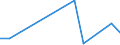 Flow: Exports / Measure: Values / Partner Country: USA incl. Puerto Rico / Reporting Country: Netherlands