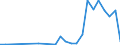 Flow: Exports / Measure: Values / Partner Country: USA incl. Puerto Rico / Reporting Country: Spain