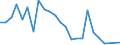 Flow: Exports / Measure: Values / Partner Country: USA incl. Puerto Rico / Reporting Country: United Kingdom