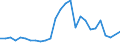 Flow: Exports / Measure: Values / Partner Country: World / Reporting Country: Austria