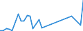 Flow: Exports / Measure: Values / Partner Country: World / Reporting Country: Chile
