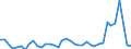 Flow: Exports / Measure: Values / Partner Country: World / Reporting Country: Denmark