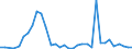 Flow: Exports / Measure: Values / Partner Country: World / Reporting Country: Finland
