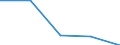 Flow: Exports / Measure: Values / Partner Country: World / Reporting Country: France incl. Monaco & overseas
