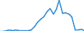 Flow: Exports / Measure: Values / Partner Country: World / Reporting Country: Greece