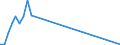 Flow: Exports / Measure: Values / Partner Country: World / Reporting Country: Japan