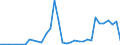 Flow: Exports / Measure: Values / Partner Country: World / Reporting Country: Mexico