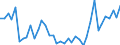 Flow: Exports / Measure: Values / Partner Country: World / Reporting Country: Netherlands