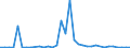 Flow: Exports / Measure: Values / Partner Country: World / Reporting Country: New Zealand
