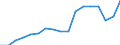 Flow: Exports / Measure: Values / Partner Country: World / Reporting Country: Poland