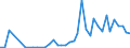 Flow: Exports / Measure: Values / Partner Country: World / Reporting Country: Portugal
