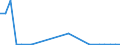 Flow: Exports / Measure: Values / Partner Country: World / Reporting Country: Slovakia