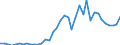 Flow: Exports / Measure: Values / Partner Country: World / Reporting Country: Spain