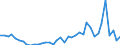 Flow: Exports / Measure: Values / Partner Country: World / Reporting Country: Switzerland incl. Liechtenstein