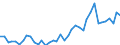 Flow: Exports / Measure: Values / Partner Country: World / Reporting Country: United Kingdom