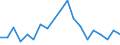 Flow: Exports / Measure: Values / Partner Country: France excl. Monaco & overseas / Reporting Country: Belgium