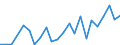 Flow: Exports / Measure: Values / Partner Country: France excl. Monaco & overseas / Reporting Country: Italy incl. San Marino & Vatican