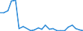 Flow: Exports / Measure: Values / Partner Country: France excl. Monaco & overseas / Reporting Country: Netherlands