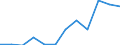 Flow: Exports / Measure: Values / Partner Country: France excl. Monaco & overseas / Reporting Country: Switzerland incl. Liechtenstein