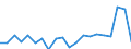 Flow: Exports / Measure: Values / Partner Country: France excl. Monaco & overseas / Reporting Country: United Kingdom