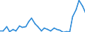 Flow: Exports / Measure: Values / Partner Country: France incl. Monaco & overseas / Reporting Country: Belgium