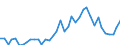 Flow: Exports / Measure: Values / Partner Country: France incl. Monaco & overseas / Reporting Country: Germany