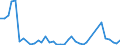 Flow: Exports / Measure: Values / Partner Country: France incl. Monaco & overseas / Reporting Country: Netherlands