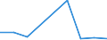 Flow: Exports / Measure: Values / Partner Country: France incl. Monaco & overseas / Reporting Country: Portugal