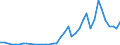 Flow: Exports / Measure: Values / Partner Country: France incl. Monaco & overseas / Reporting Country: Spain