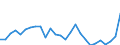 Flow: Exports / Measure: Values / Partner Country: France incl. Monaco & overseas / Reporting Country: Sweden
