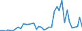 Flow: Exports / Measure: Values / Partner Country: France incl. Monaco & overseas / Reporting Country: Switzerland incl. Liechtenstein