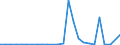 Flow: Exports / Measure: Values / Partner Country: Germany / Reporting Country: Austria