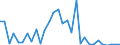 Flow: Exports / Measure: Values / Partner Country: Germany / Reporting Country: Belgium