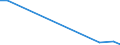 Flow: Exports / Measure: Values / Partner Country: Germany / Reporting Country: Canada