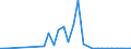 Flow: Exports / Measure: Values / Partner Country: Germany / Reporting Country: Denmark