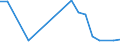 Flow: Exports / Measure: Values / Partner Country: Germany / Reporting Country: Greece