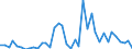 Flow: Exports / Measure: Values / Partner Country: Germany / Reporting Country: Italy incl. San Marino & Vatican
