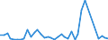Flow: Exports / Measure: Values / Partner Country: Germany / Reporting Country: Netherlands