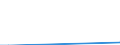 Flow: Exports / Measure: Values / Partner Country: Germany / Reporting Country: Slovakia