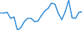 Flow: Exports / Measure: Values / Partner Country: Germany / Reporting Country: Sweden