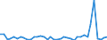 Flow: Exports / Measure: Values / Partner Country: Germany / Reporting Country: Switzerland incl. Liechtenstein