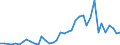 Flow: Exports / Measure: Values / Partner Country: Germany / Reporting Country: United Kingdom