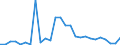 Flow: Exports / Measure: Values / Partner Country: World / Reporting Country: Austria