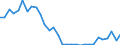 Flow: Exports / Measure: Values / Partner Country: World / Reporting Country: Belgium